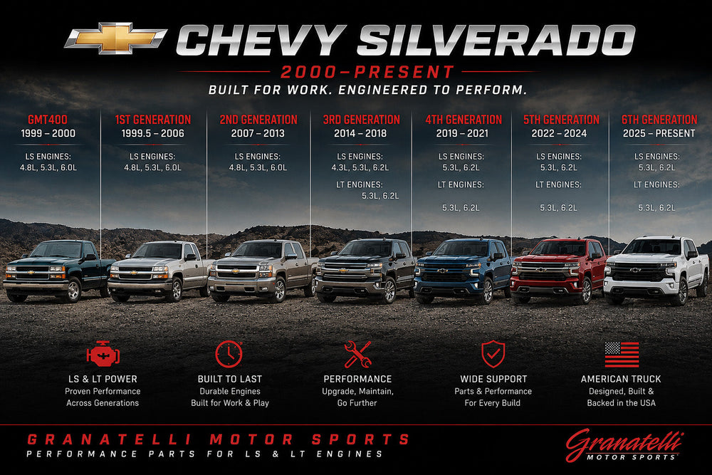 Granatelli Motor Sports Chevy Silverado Performance Parts collection