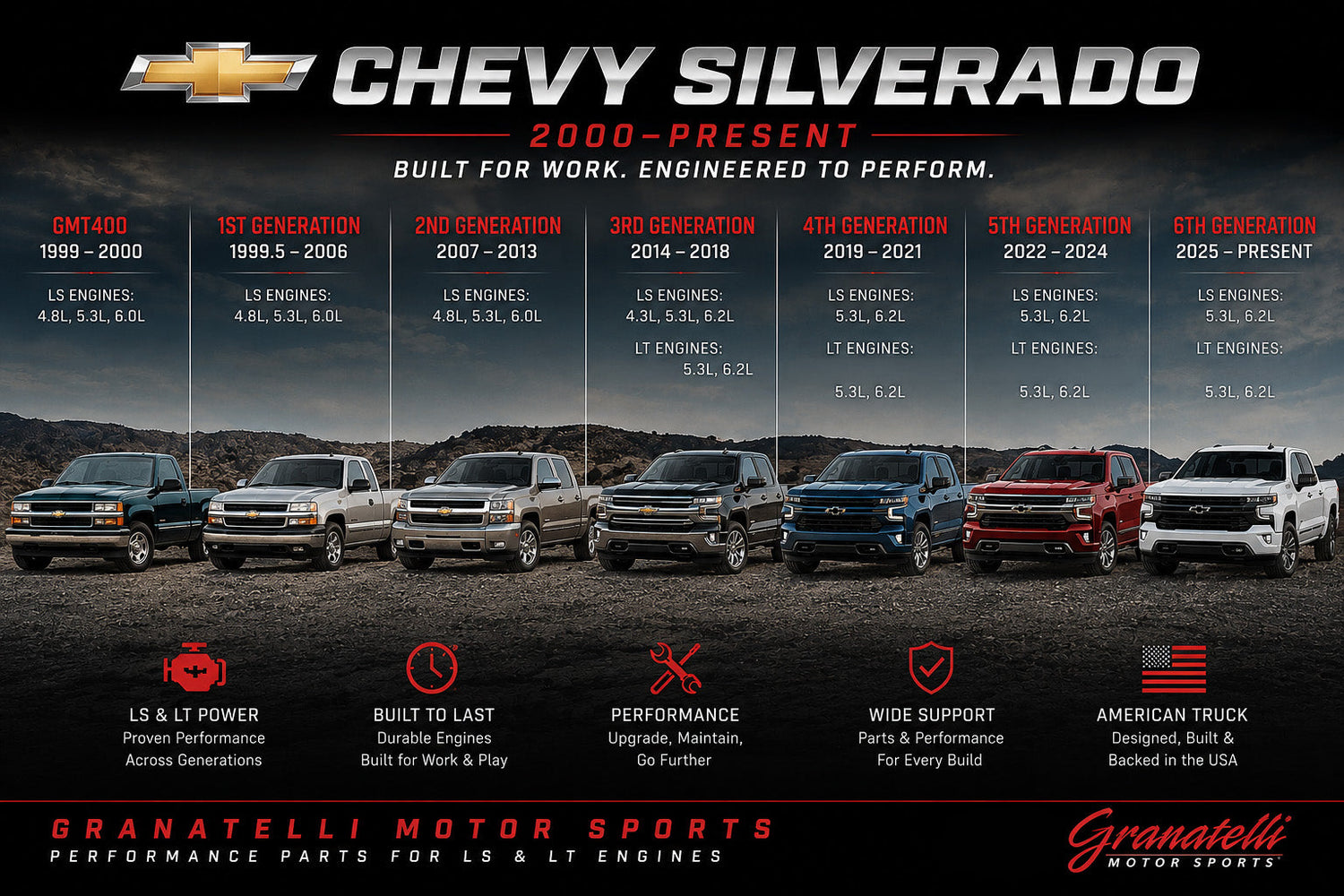 Granatelli Motor Sports Chevy Silverado Performance Parts collection